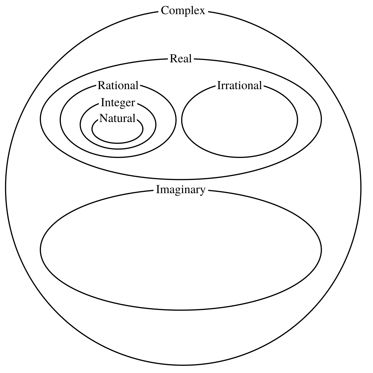 various-types-of-numbers-natural-numbers-integers-whole-numbers