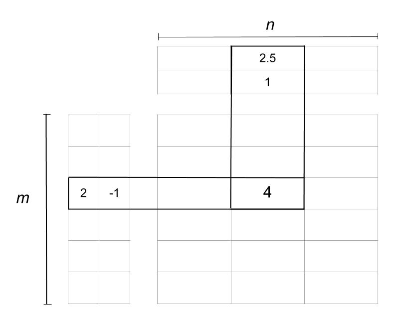 A matrix factorized into two matrices using dimensionality reduction