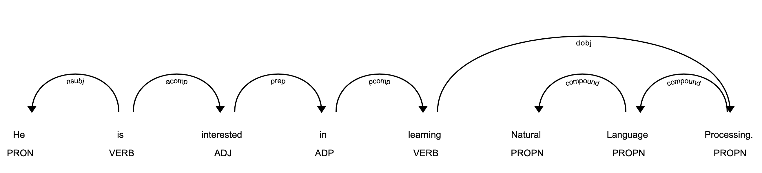 Очистка изображения от шума python