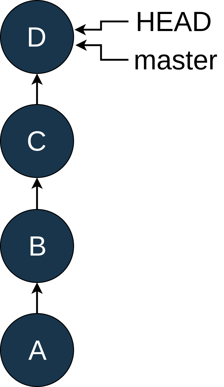 commit and push to a different branch not master git