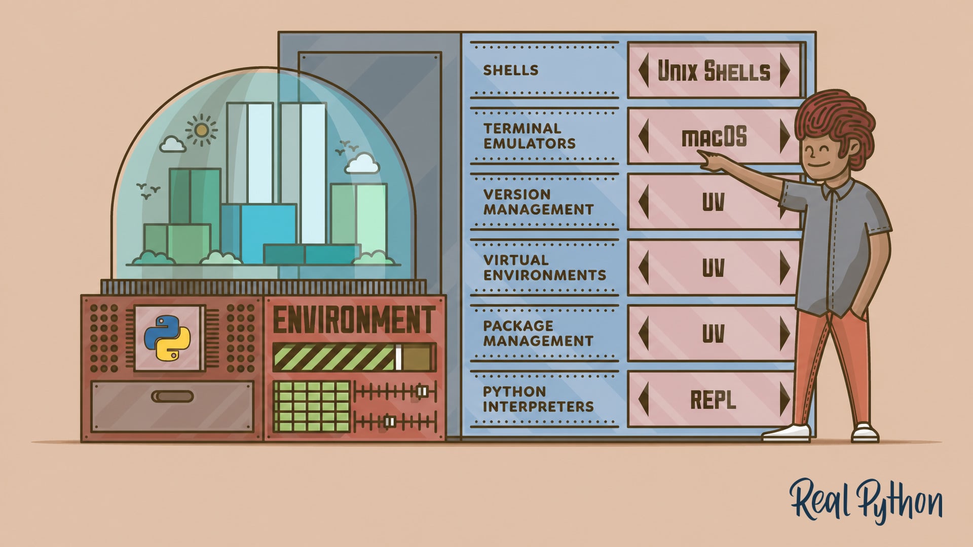 Title image for An Effective Python Development Environment (A person smiles and points at a control panel with selector rows reading Unix Shells, macOS, uv, and REPL, beside an ENVIRONMENT machine with a Python logo and a glass dome over a tiny city.)
