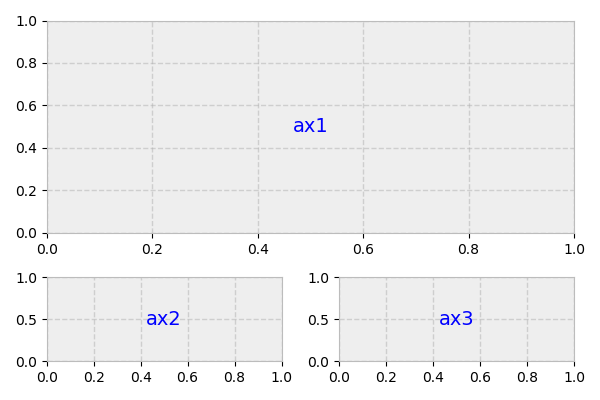 python subplot size