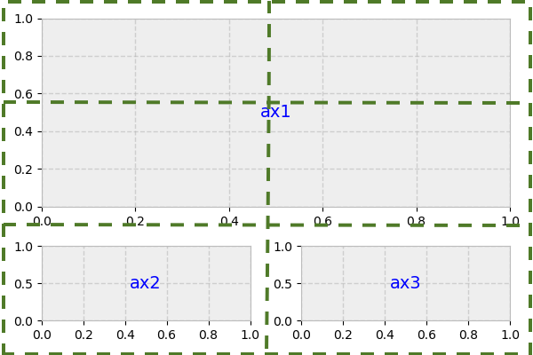 Python Plotting With Matplotlib (Guide) – Real Python