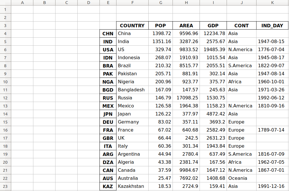 mmst-pandas-rw-files-excel-shifted