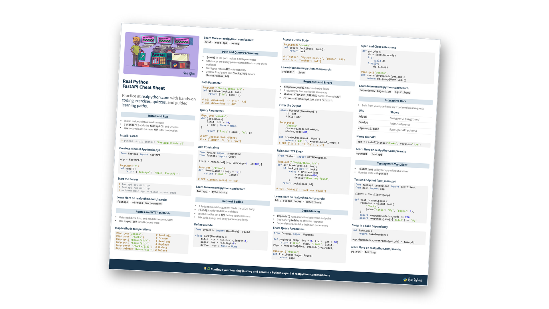 Preview of the FastAPI Cheat Sheet