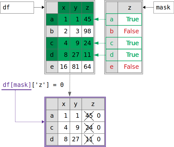 split-dataframe-by-row-value-python-webframes