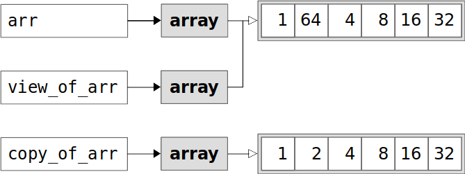 Cast to array. Arr в массиве это. Array to Arr [20 ] [20 ] это.