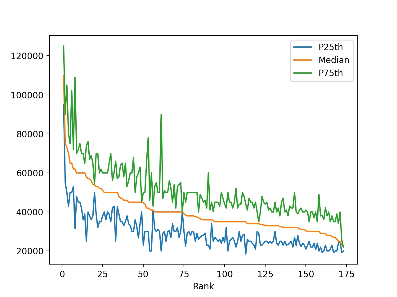 python jupyter notebook new plot