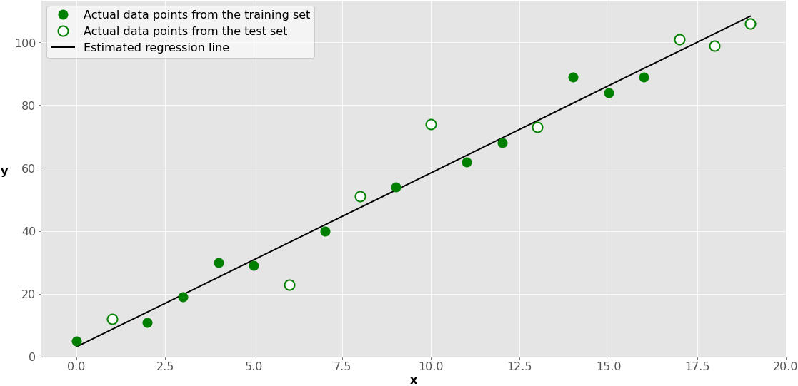 Import train test split