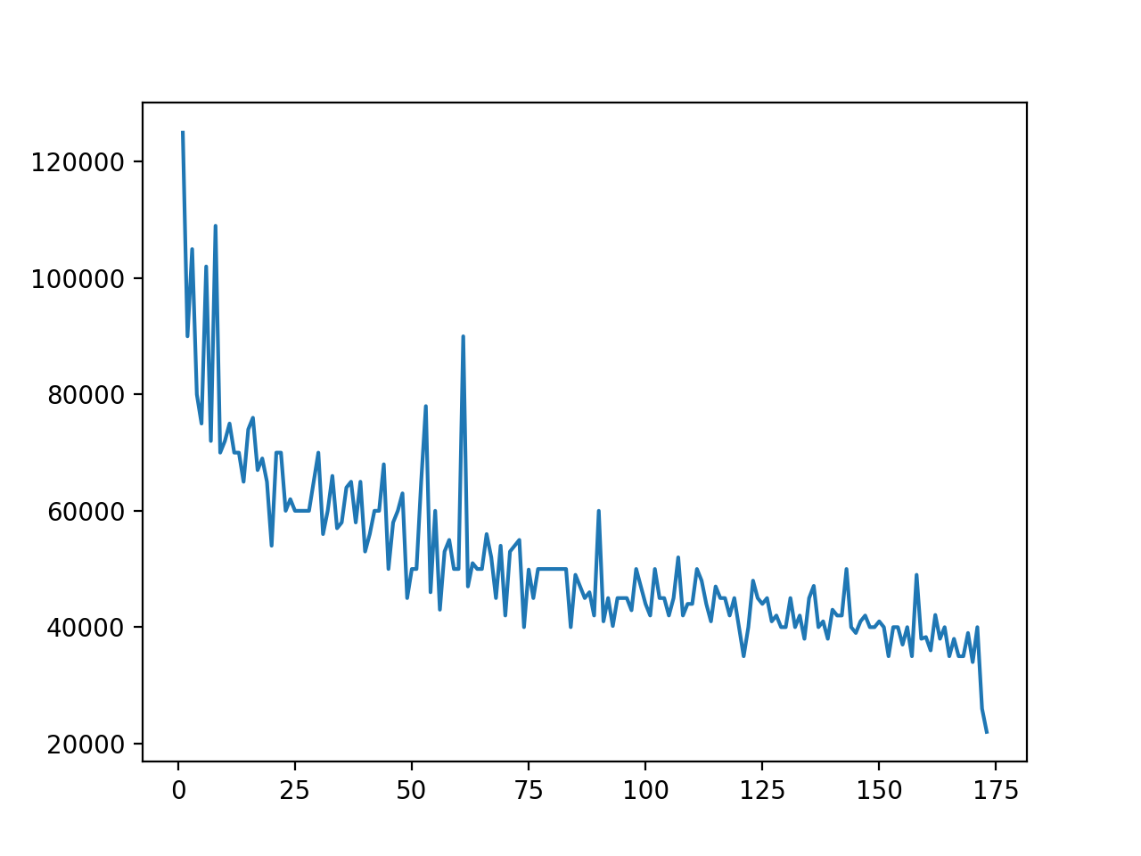 Python How Can I Plot Different Length Pandas Series With Matplotlib ...