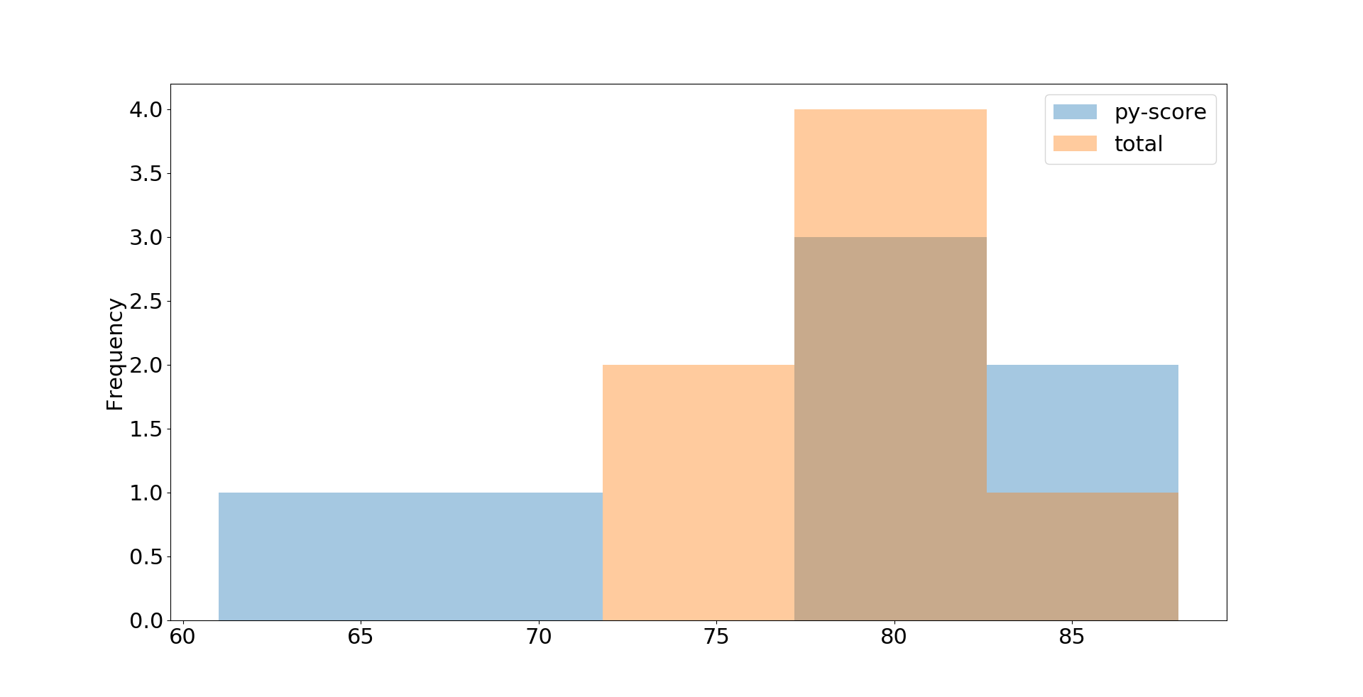 The Pandas Dataframe Make Working With Data Delightful Real Python 3910