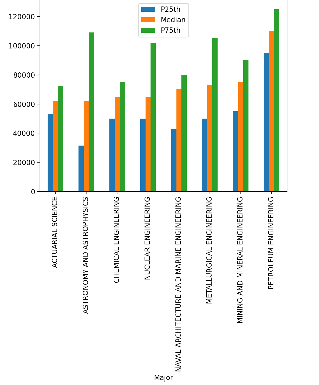 avoid displaying data in plt.hist python jupyter notebook