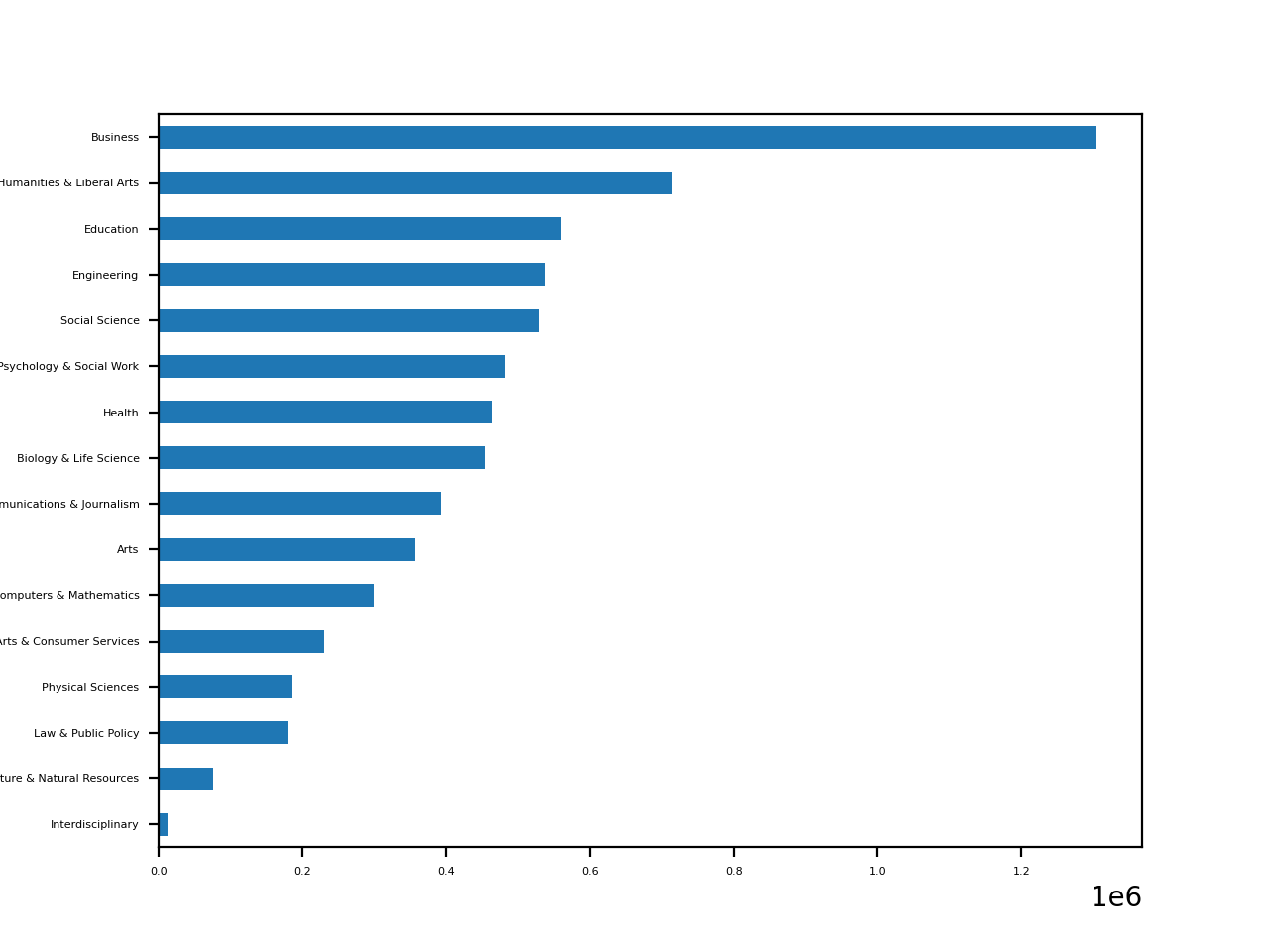 Plot With pandas: Python Data Visualization for Beginners – Real Python