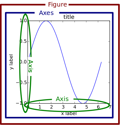 Python Plotting With Matplotlib (Guide) – Real Python