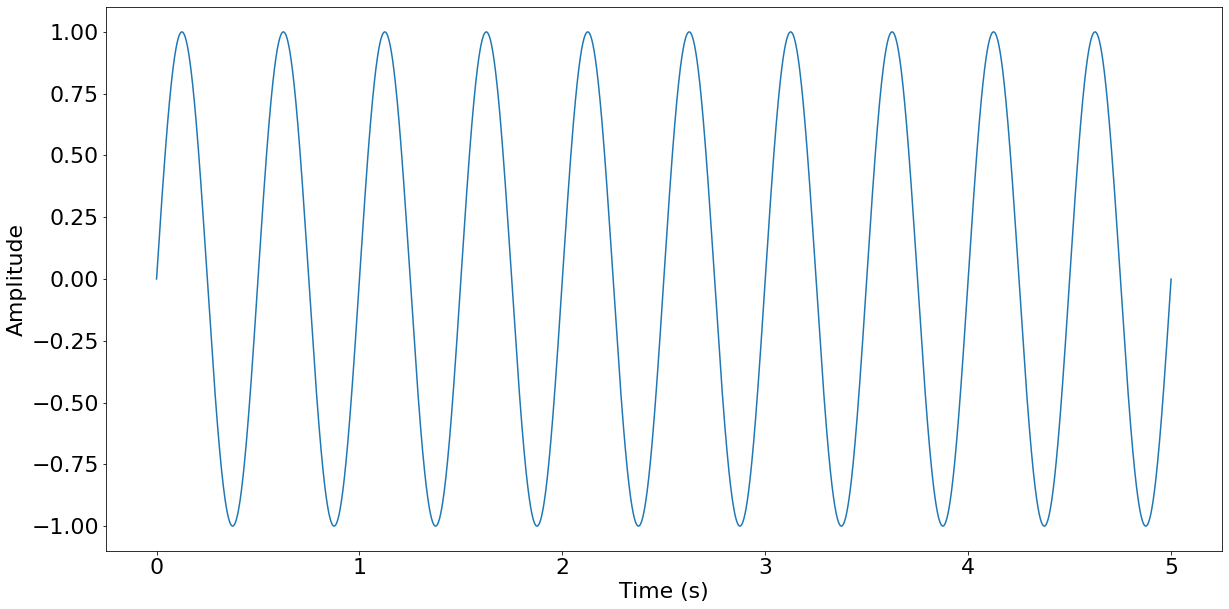 2Hz 正弦波