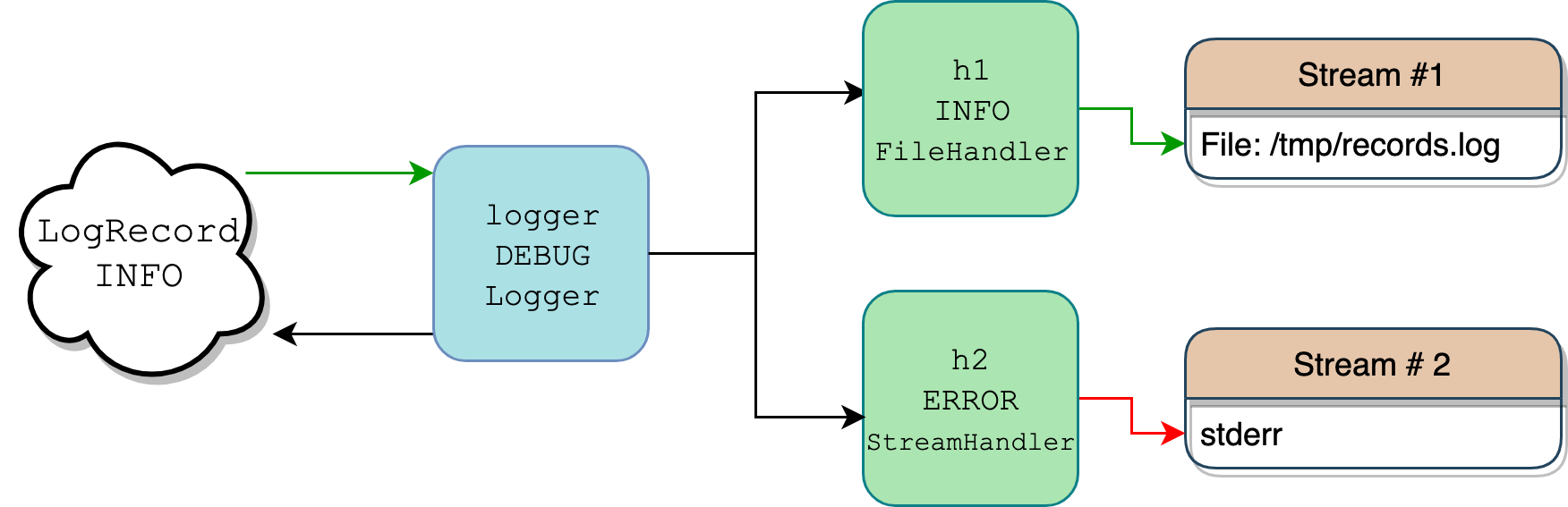 Архитектура проекта python