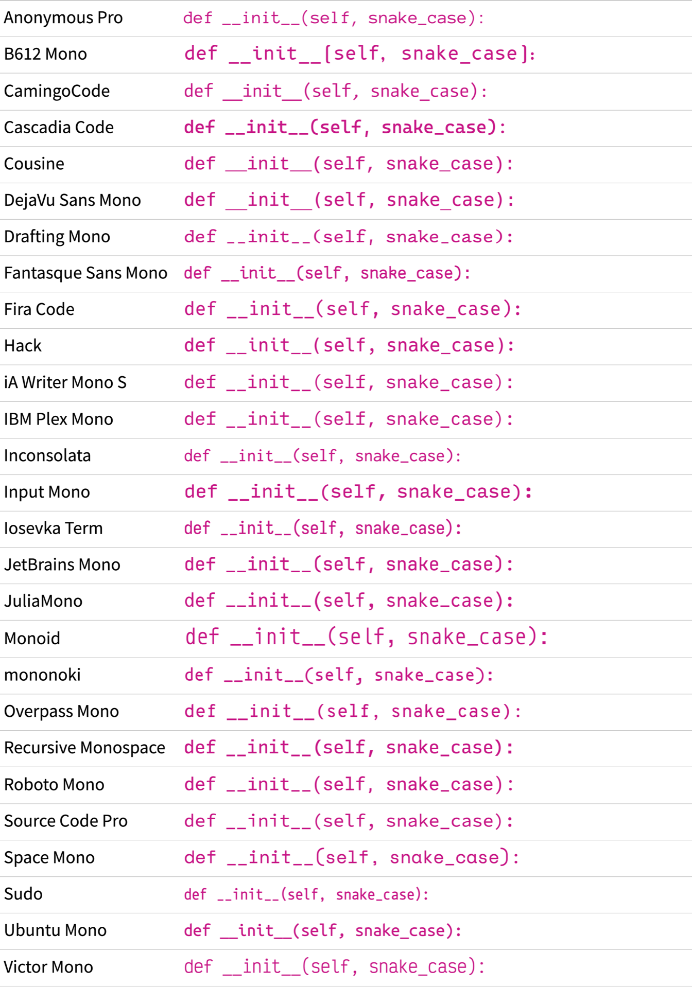 Programming Ligatures in Studio - Community Tutorials - Developer