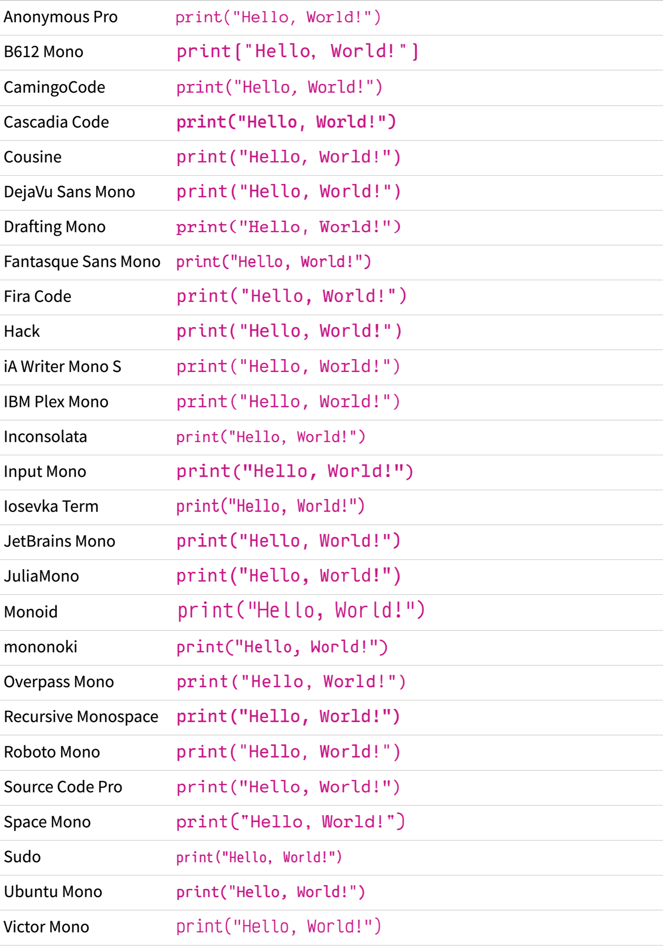 Choosing the Best Coding Font for Programming – Real Python