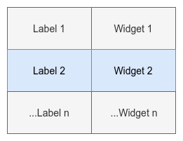 PyQt QFormLayout schema