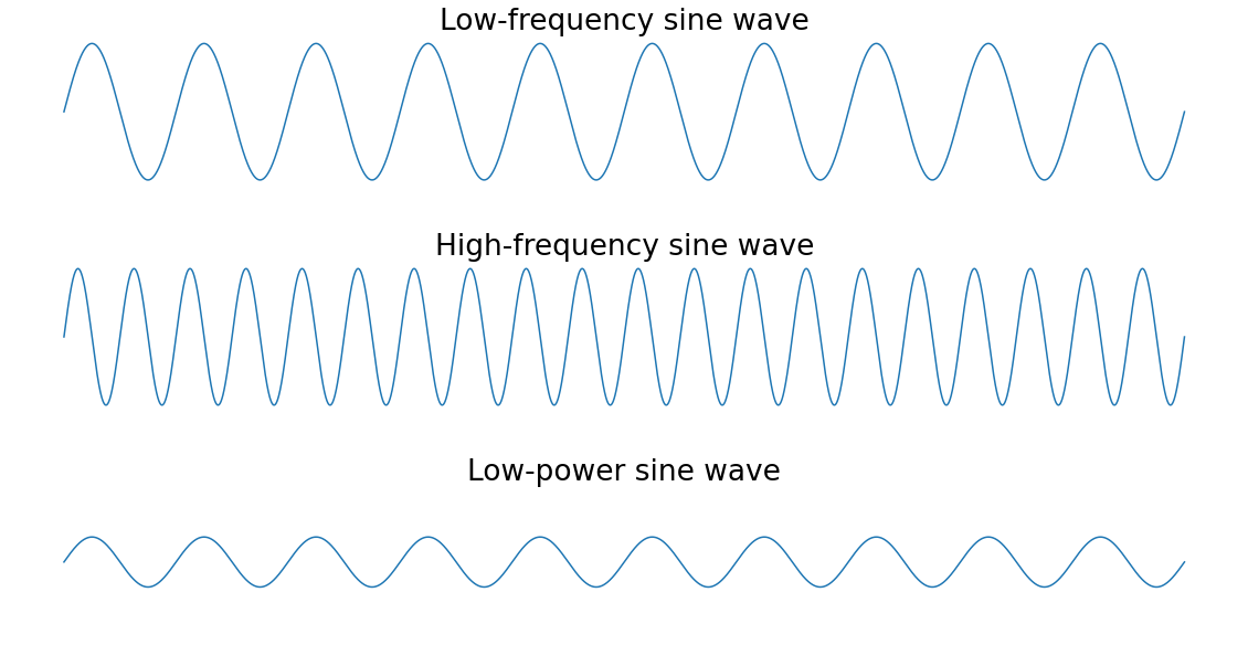 Fourier Transforms (scipy.fft) — SciPy v1.12.0 Manual