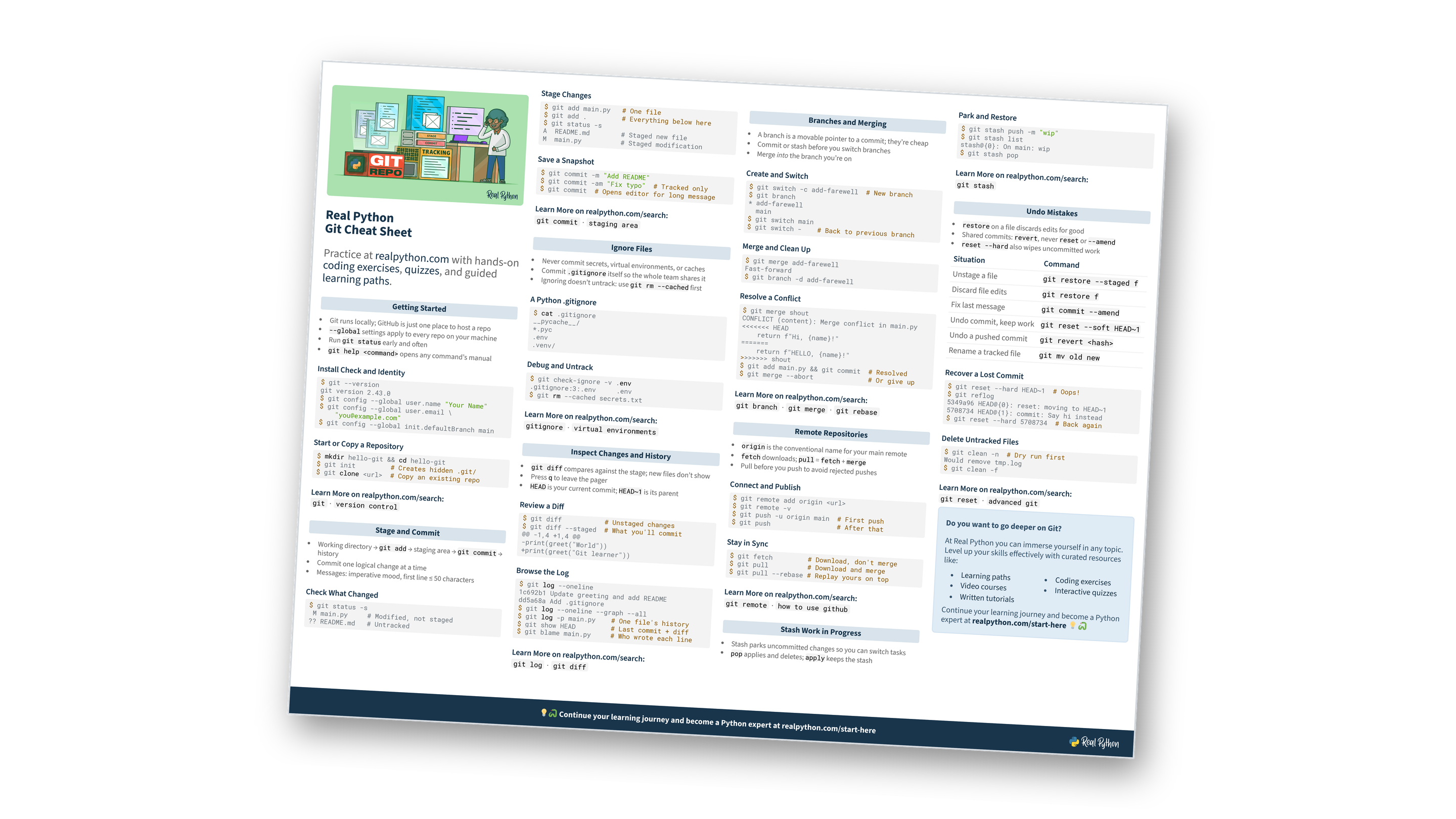 Git Cheat Sheet