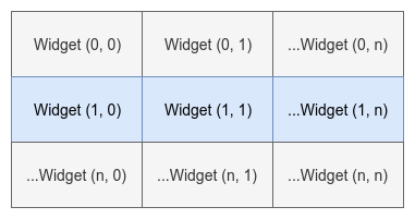 PyQt QGridLayout schema