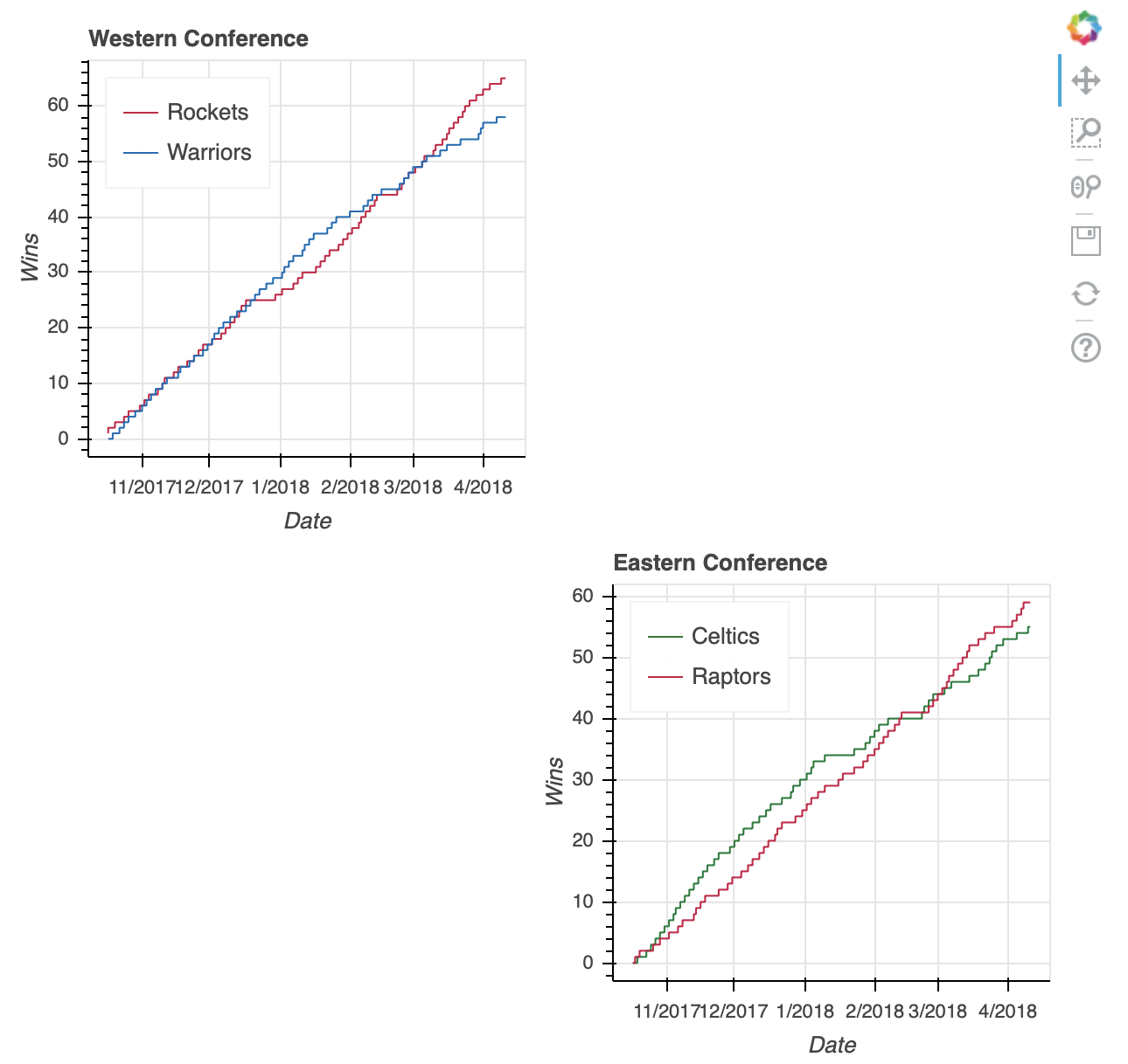 Interactive Charts Python