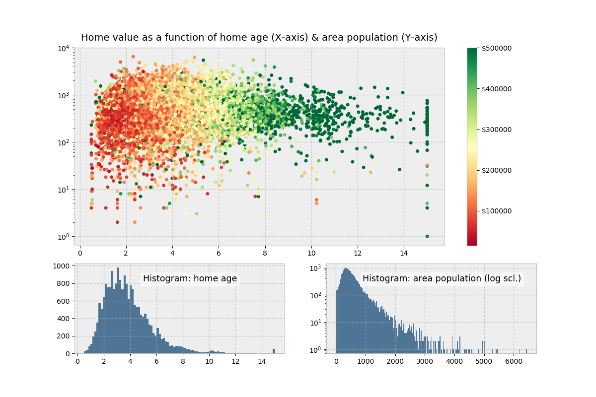 make scatter plot window bigger matplotlib