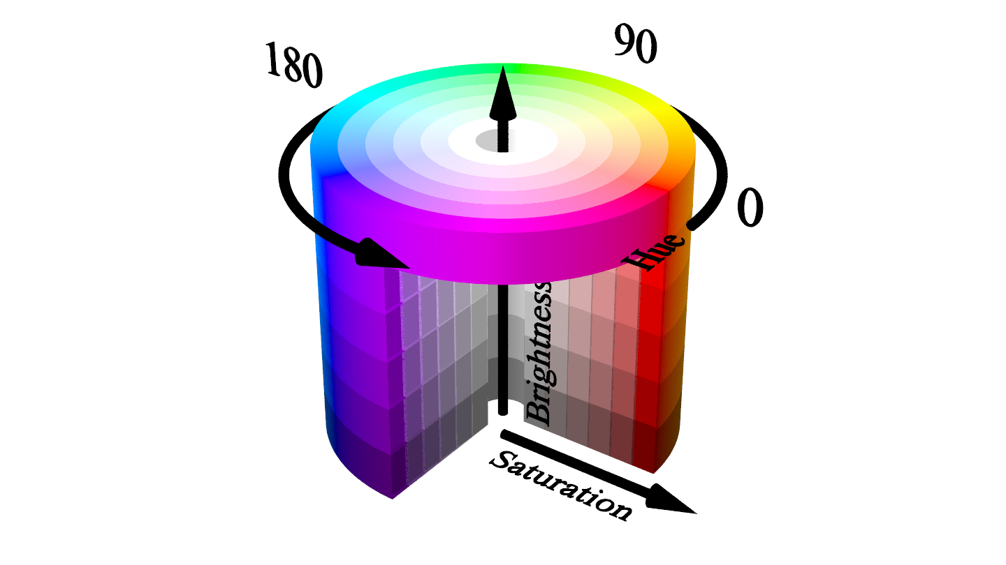 Hue Saturation Brightness Cylinder