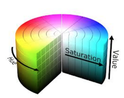 HSV color space cylinder