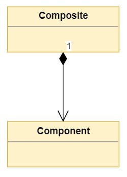 Inheritance and Composition: A Python OOP Guide – Real Python