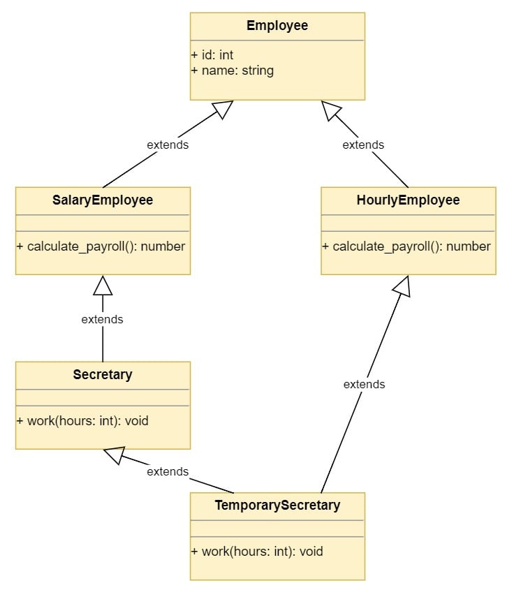 Inheritance and Composition in Python - GeeksforGeeks