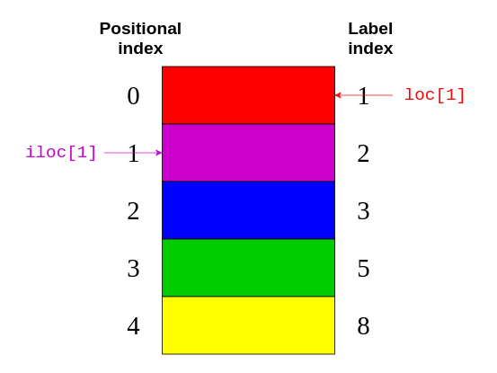 Python Pandas Part — 4. Welcome again to the last series of…