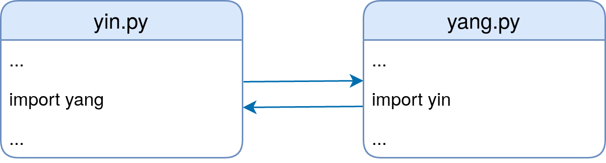 Import typing python. Импортирование модулей в Python. Циклический импорт Python. Импорт математики в питон. Импорт мес в Пайтон.