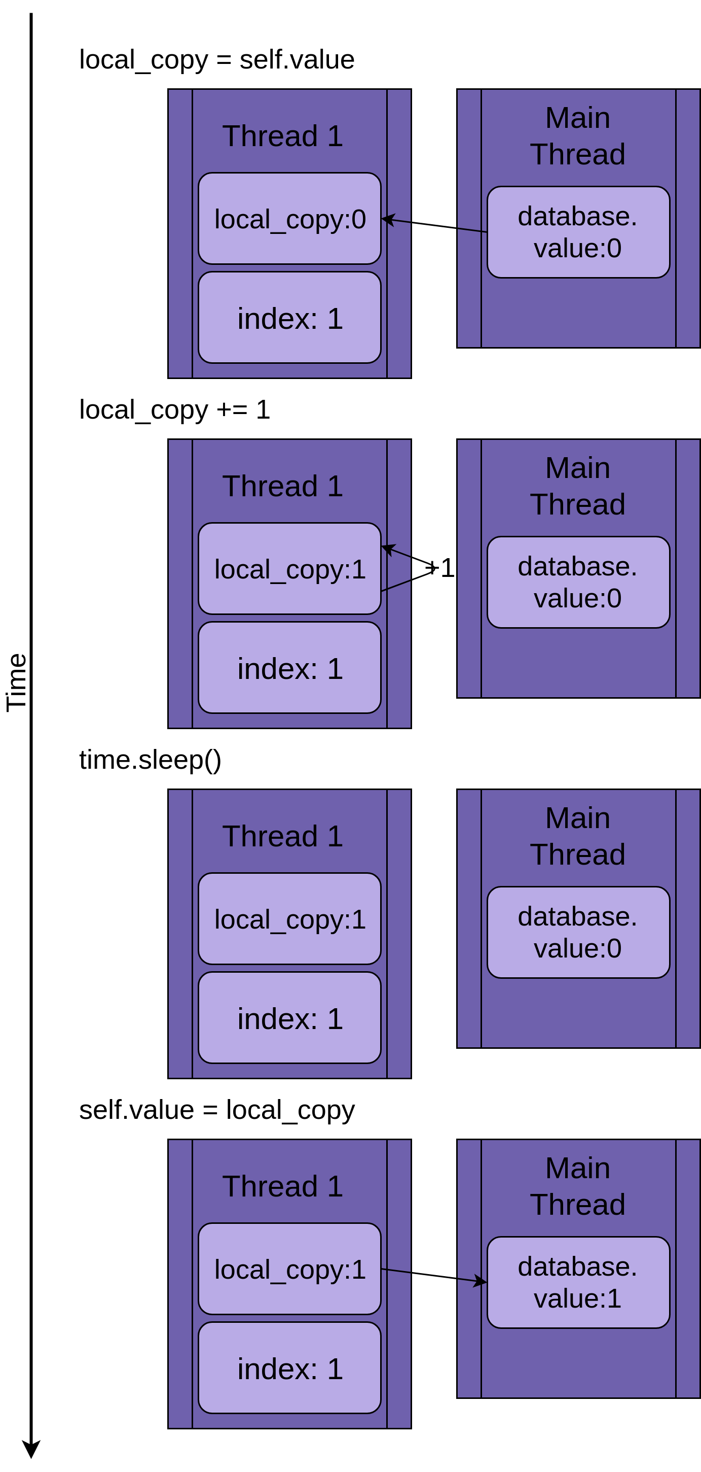 What are the threads in Python?