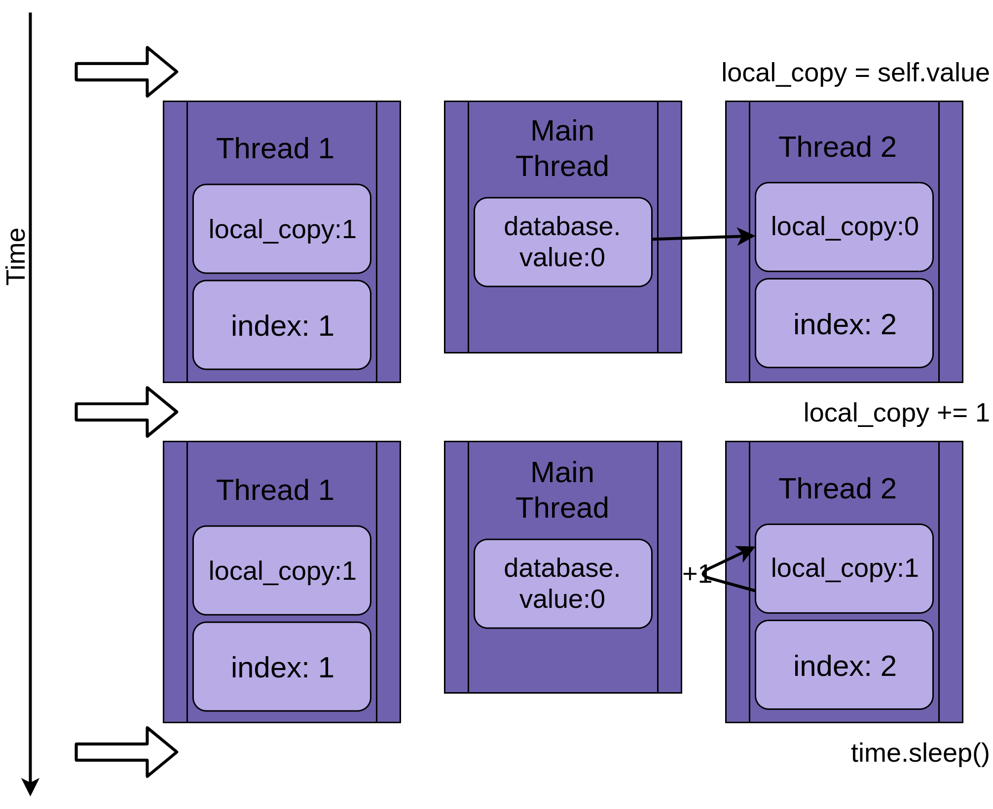 Thread 2 gets a copy of shared data and increments it.