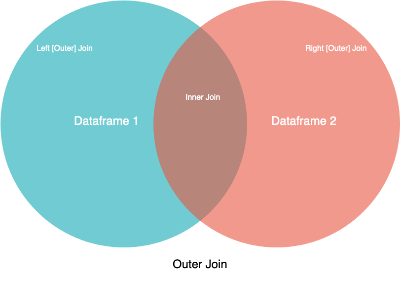 pandas-dataframe-show-all-columns-rows-built-in