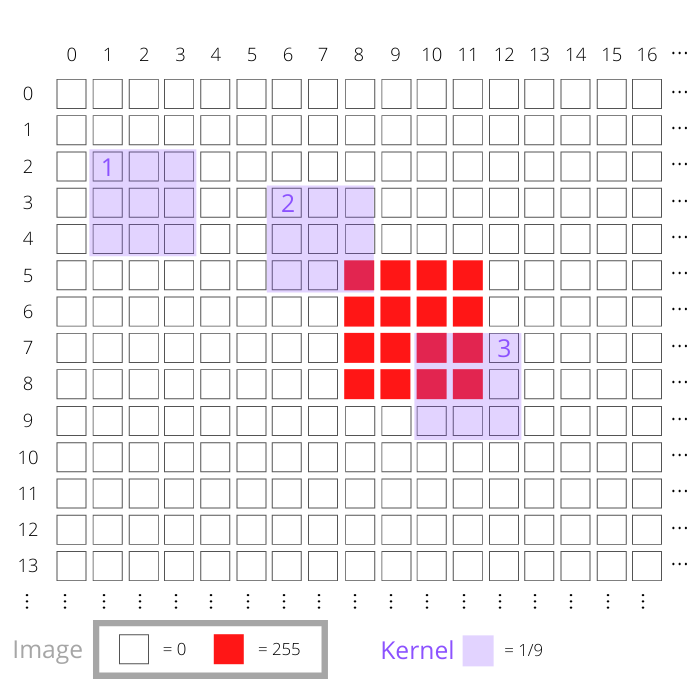 Python - Color Inversion using Pillow - GeeksforGeeks