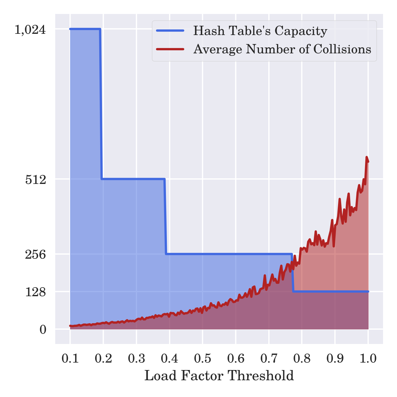 Unhashable type. Хэш таблицы Python. What is hash Table. Hashable unhashable in Python. Fastest HASHTABLE Python.