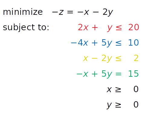 optimization - How to find the dual function when the objective