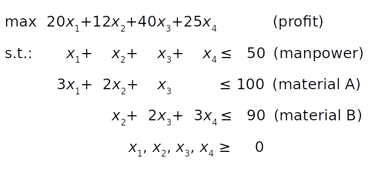 Linear Programming Utilizing lpSolve in R to Optimize Picks in a