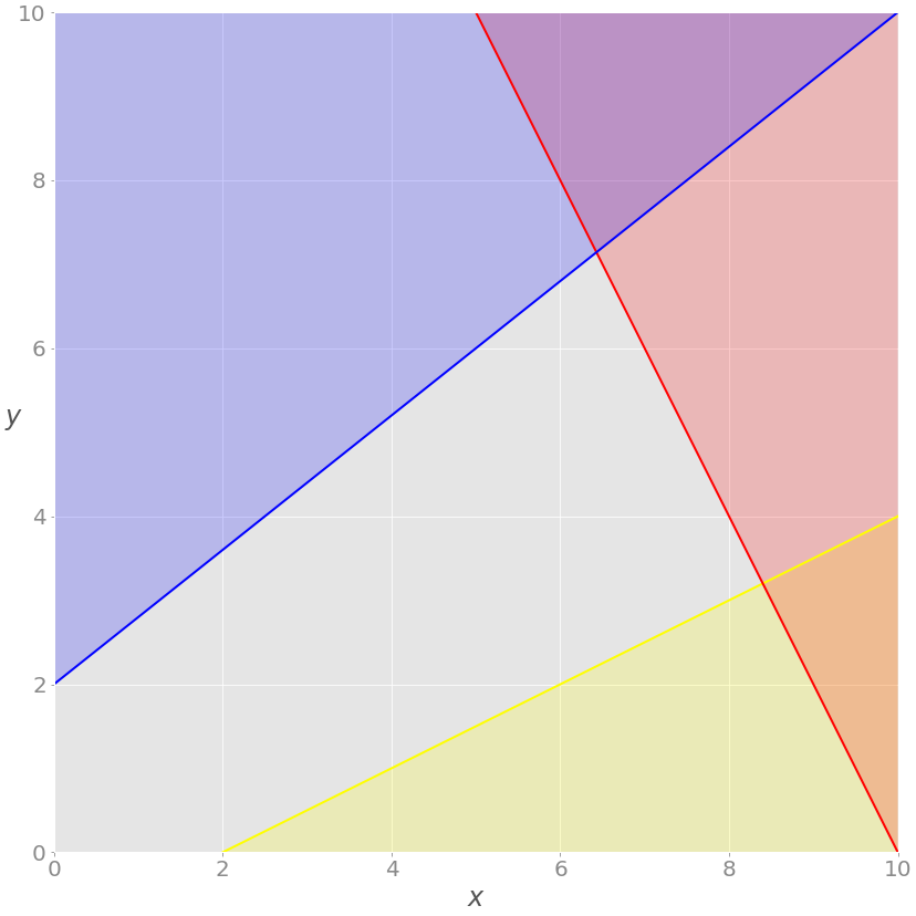 linear programming in machine learning