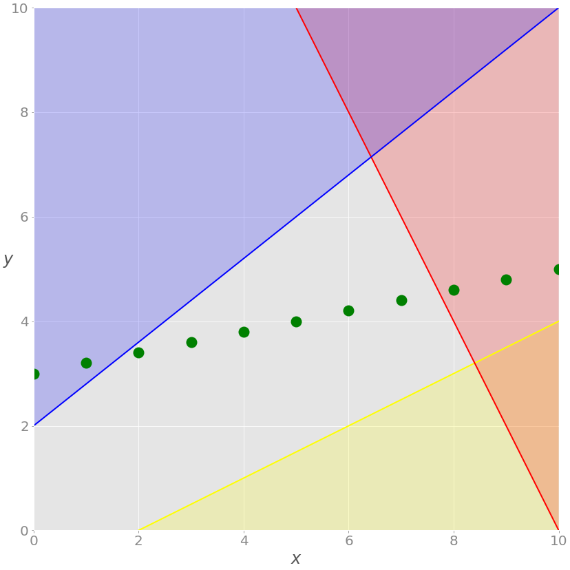 Hands On Linear Programming Optimization With Python – Real Python