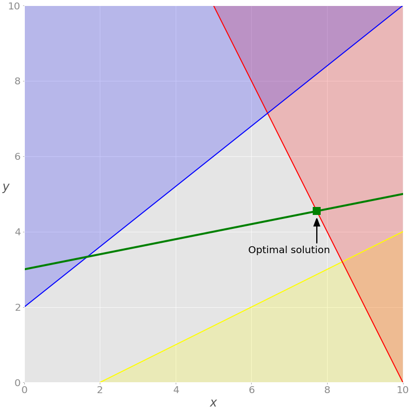 Linear programming software for mac free