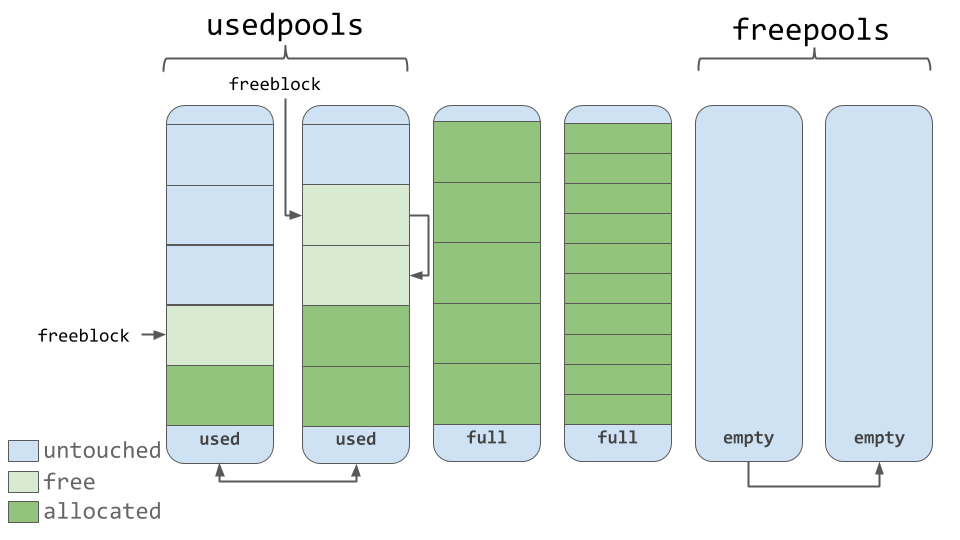 Memory Management in Python  Study Log