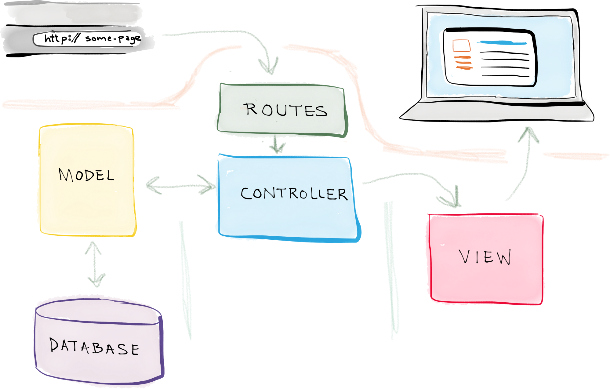 Is flask a MVC or MVT?