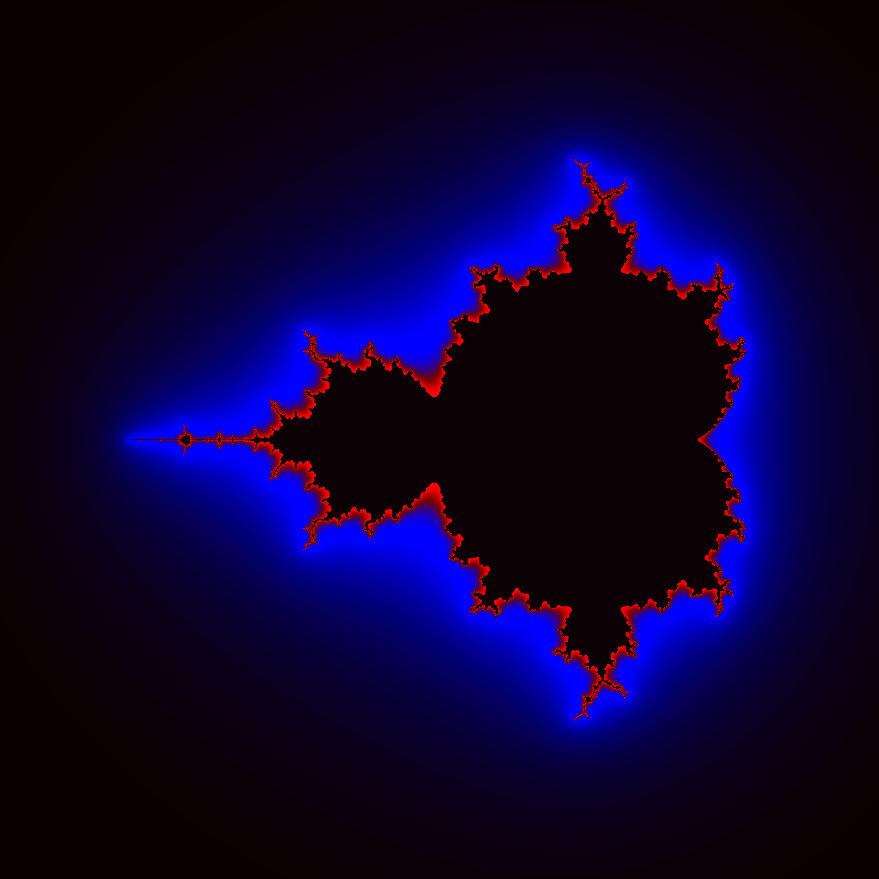 使用颜色渐变可视化的 Mandelbrot 集