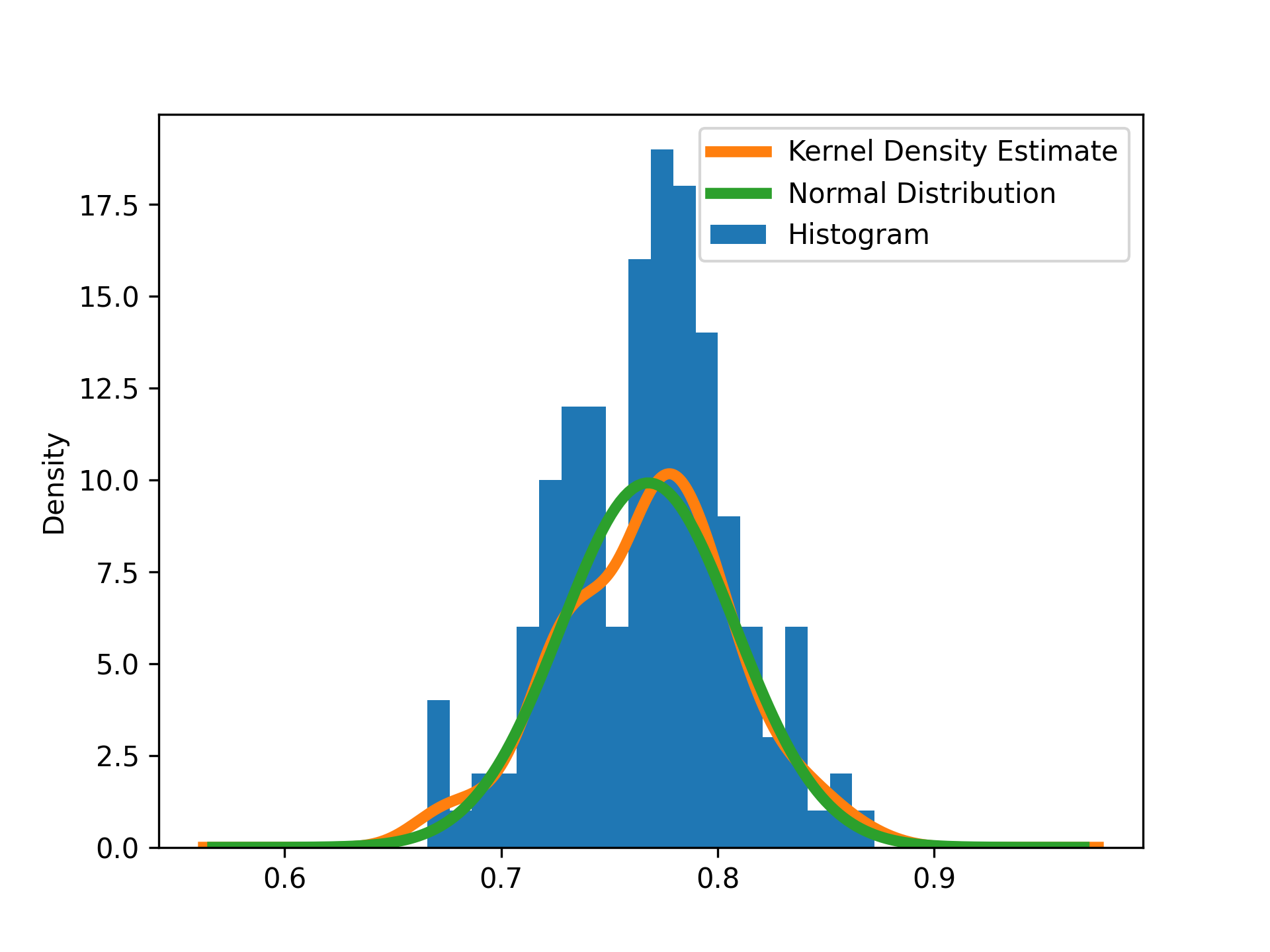 3d Histogram Python Pandas 0741