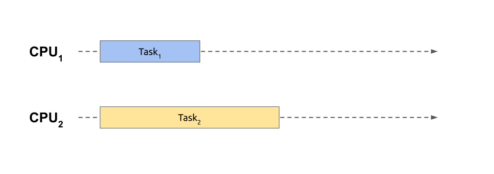 Why trying to Skip / Bypass Human Verification on Game Resource Generators  is useless (The Truth) 