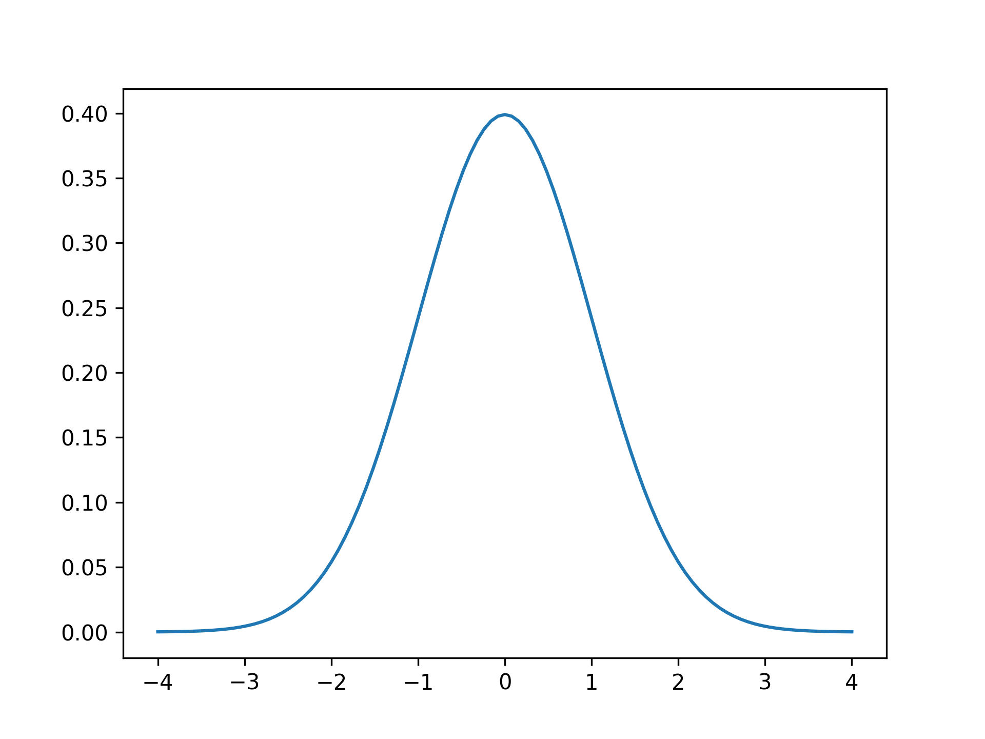 Only one size. Гауссиана. Prime number distribution.